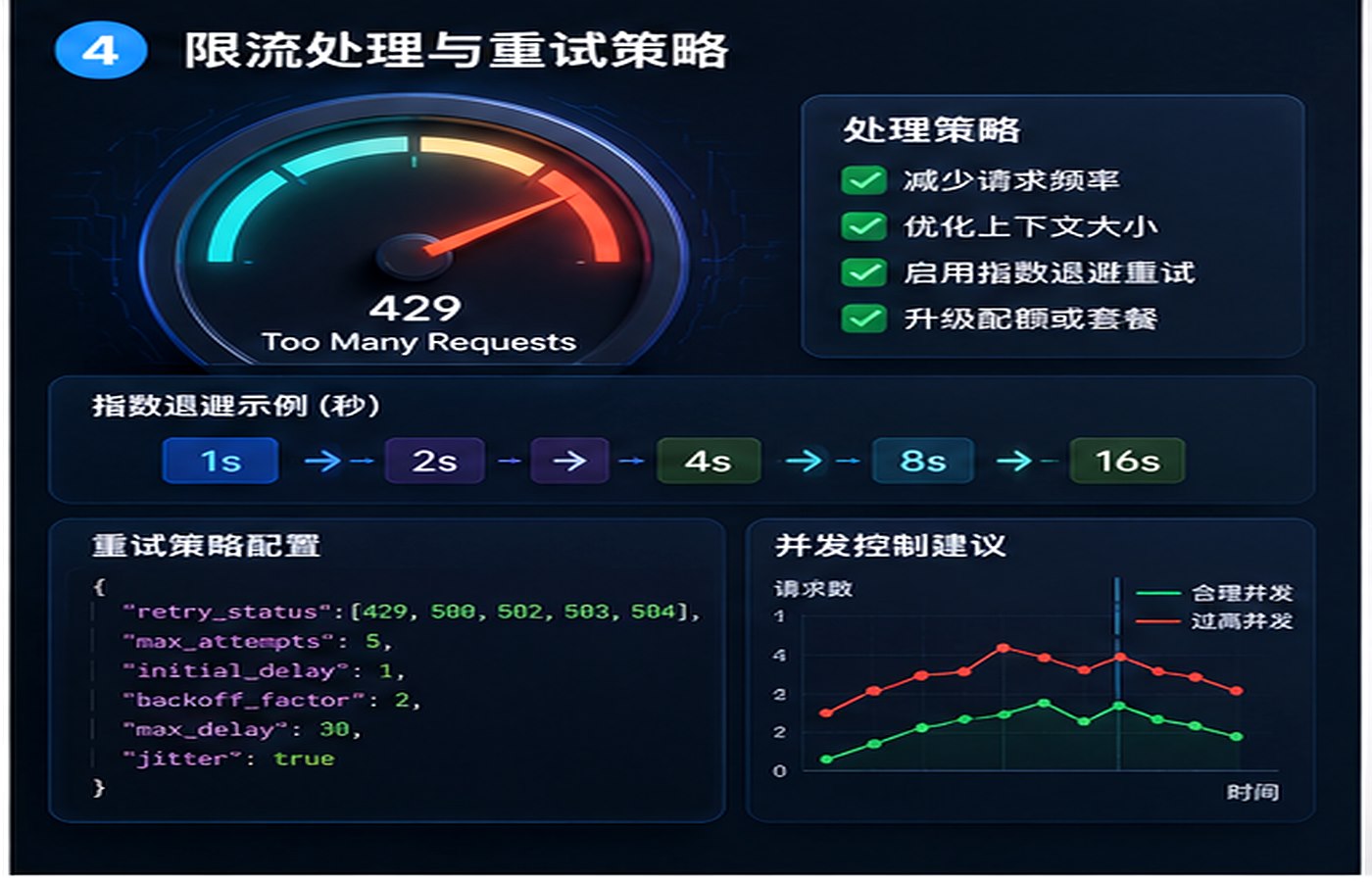 API中轉接口如何降低 Token 消耗？上下文壓縮與請求策略實踐