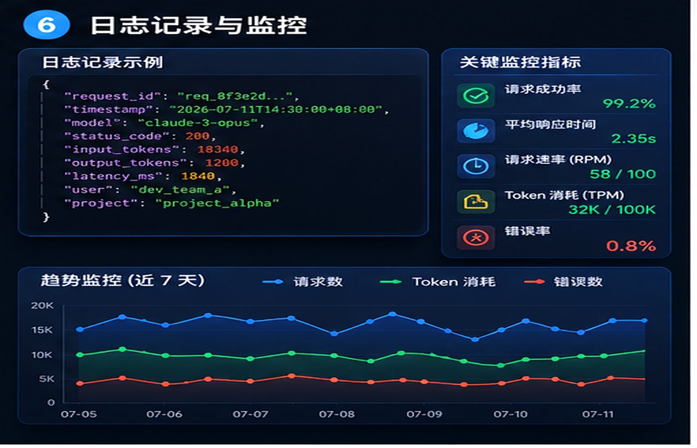 降低Token消耗的策略