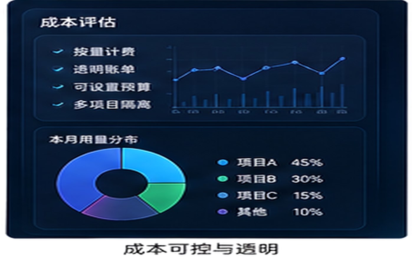 成本可控与透明