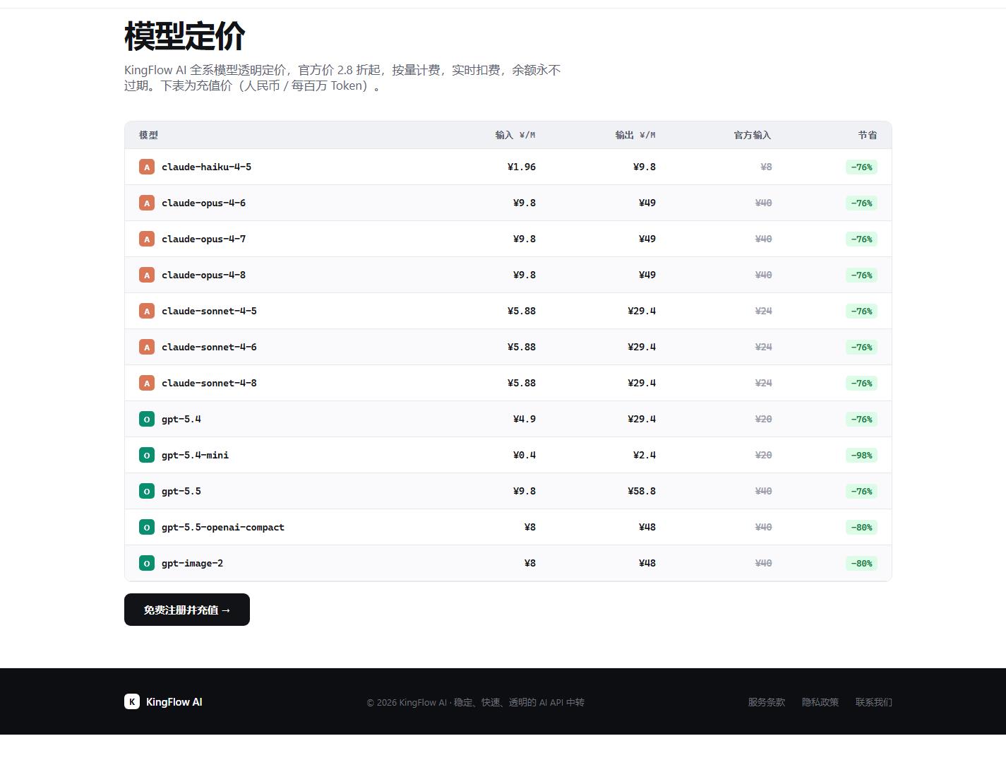 靈能API API中轉站成本優化教程：模型路由、Token控制與預算管理