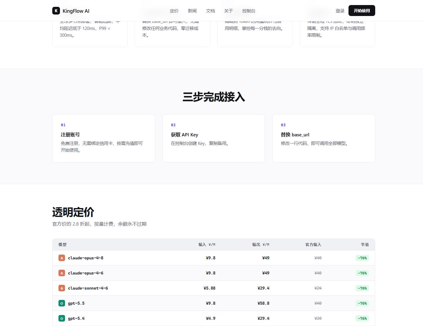 圖 4：首頁能力區展示兼容 SDK、用量看板、安全隔離等成本治理相關能力。