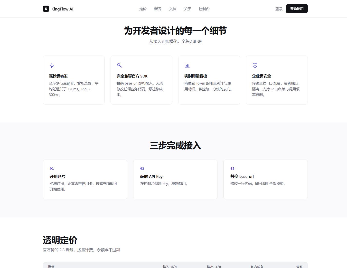 圖 3:首頁能力區展示兼容 SDK、用量看板和安全隔離,適合作為知識庫接入規劃參考。